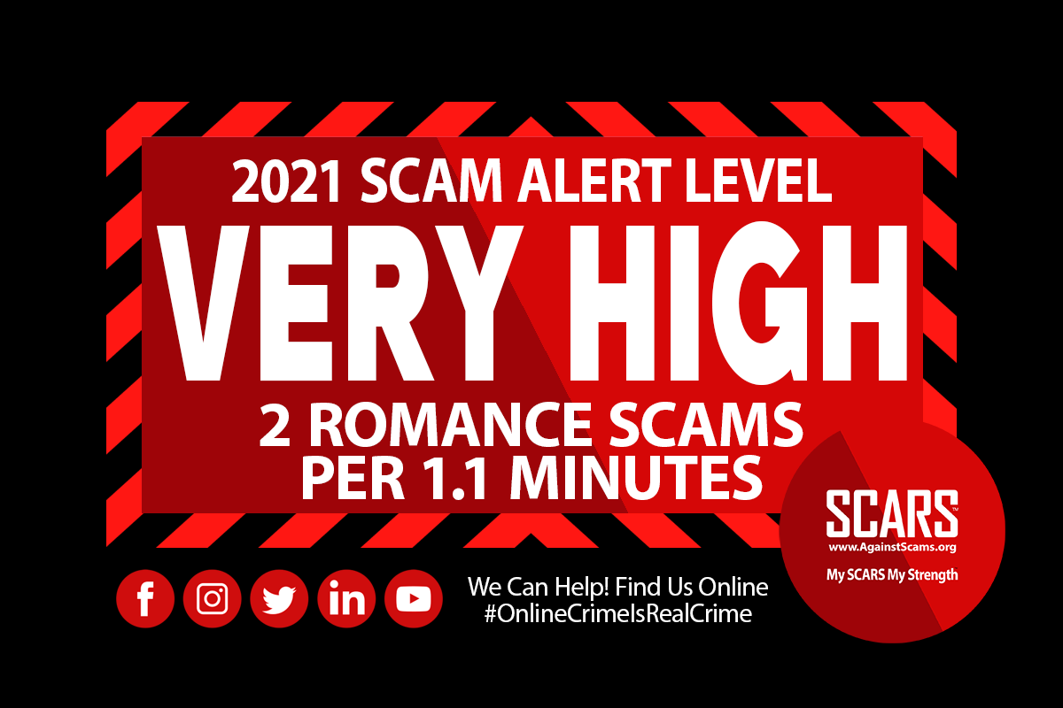 2020 Scam Alert Warning Level - Very High